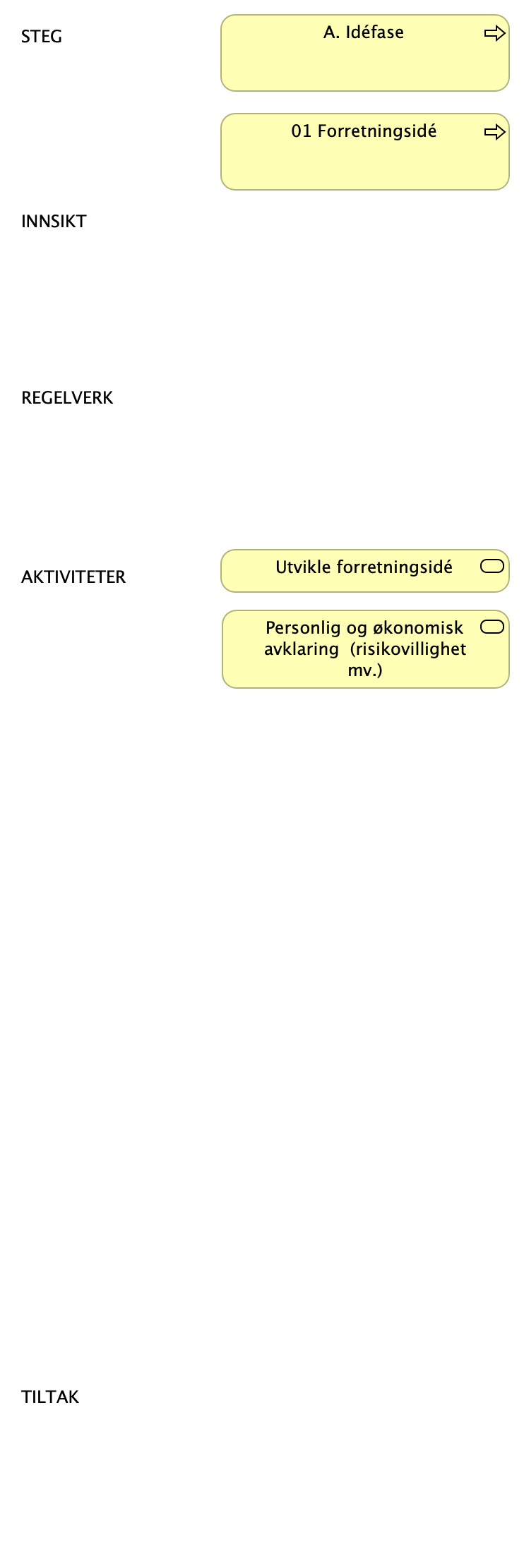 LH SDB - A - Idéfase Steg 01 forretningsidé