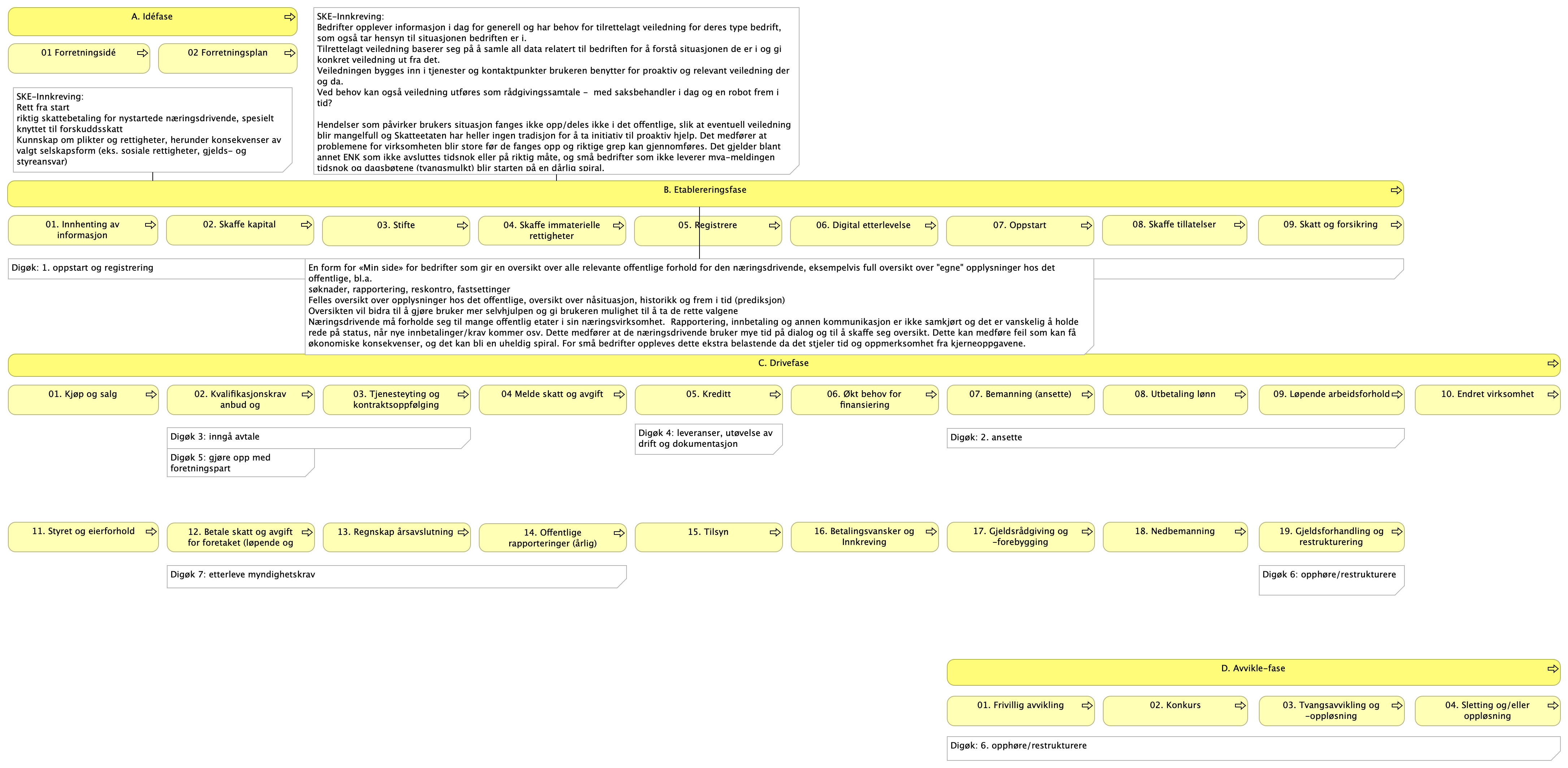 LH SDB - 0 - (user journey steg vertikalt)