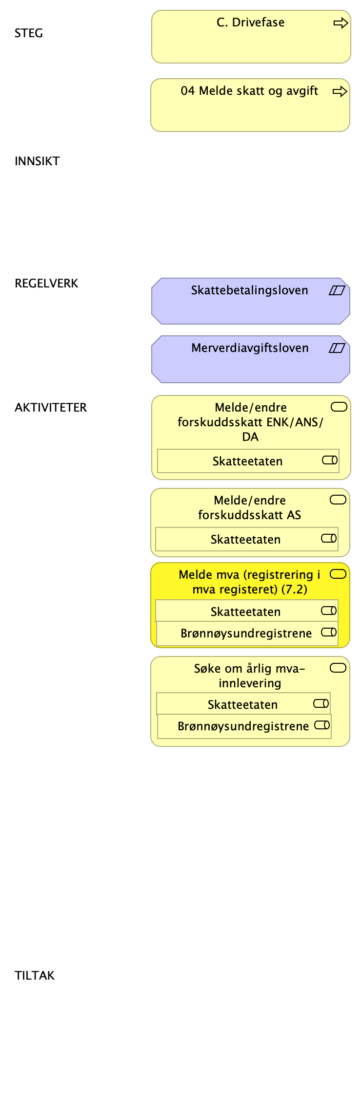 LH SDB - C - Drivefase Steg 04 melde skatt og avgift