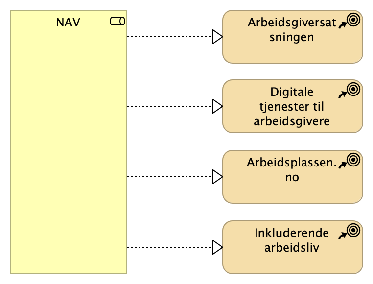 LH NAV
