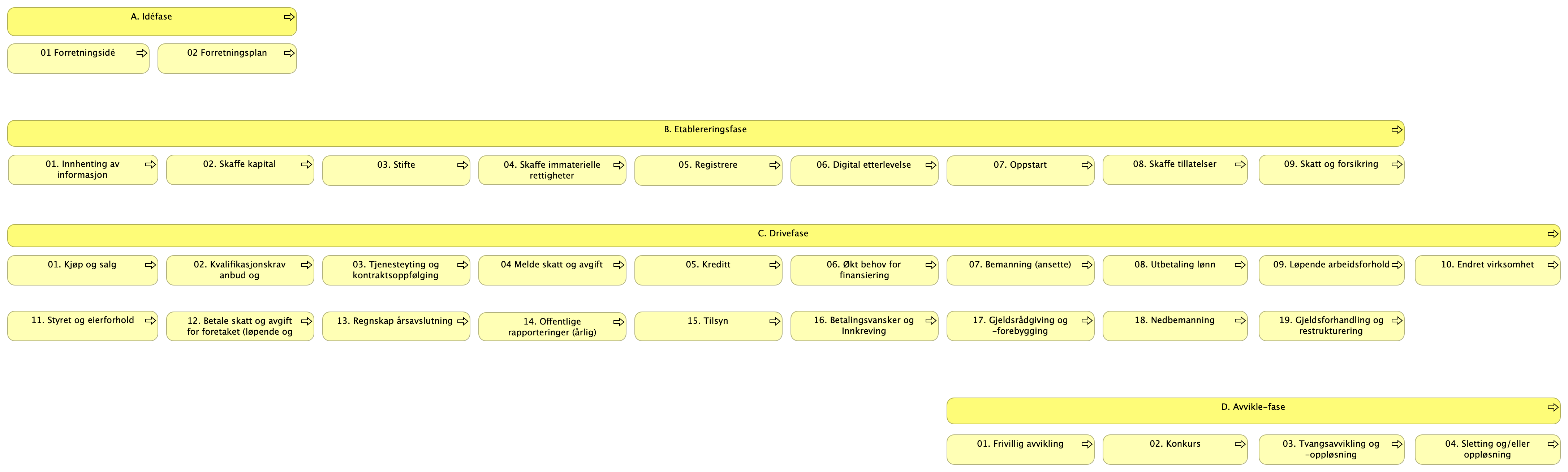 LH SDB - 0 - (user journey steg vertikalt) compressed