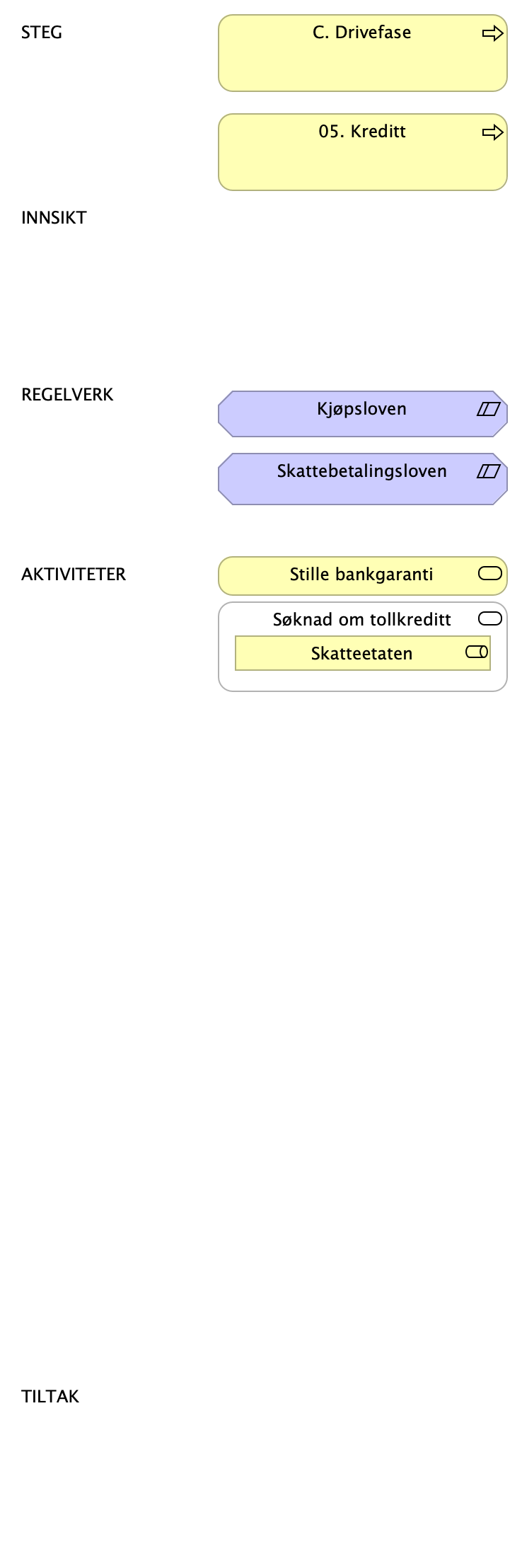 LH SDB - C - Drivefase Steg 05 kreditt og investeringer