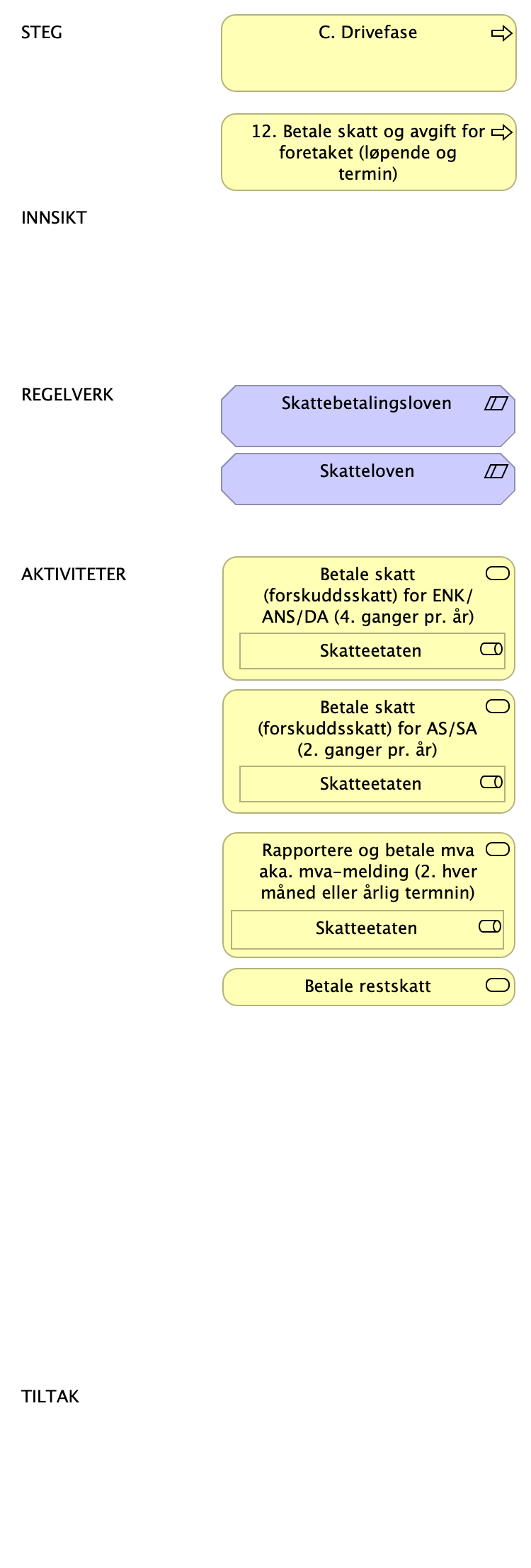 LH SDB - C - Drivefase Steg 12 betale skatt og avgift