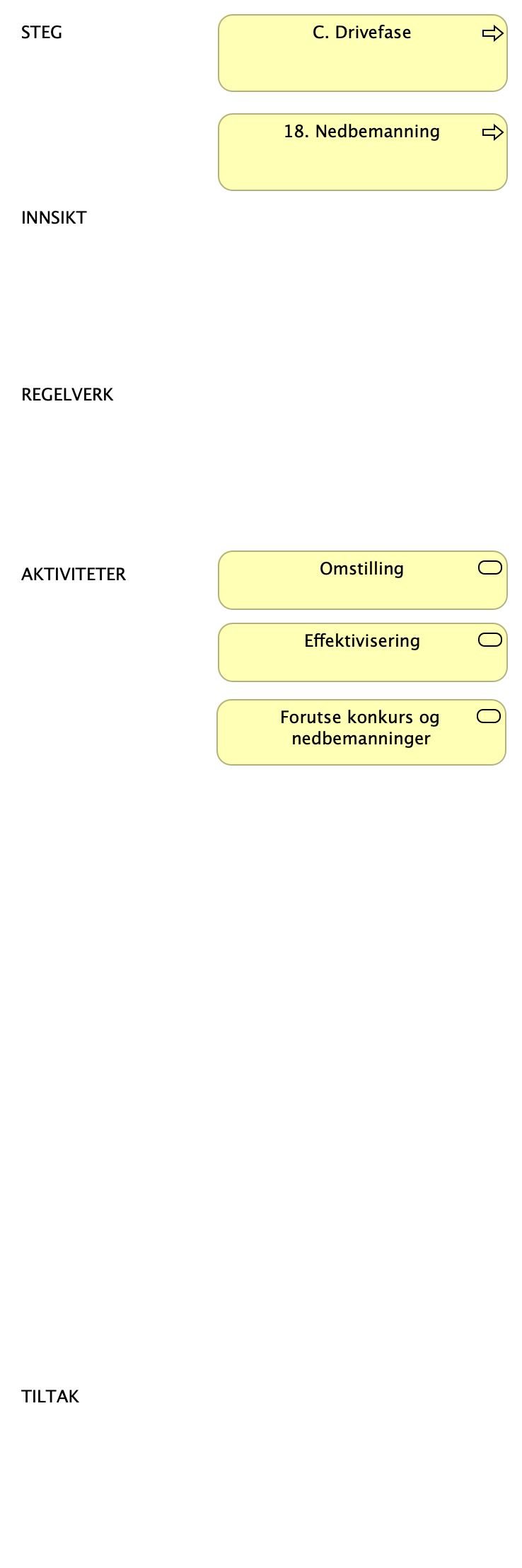 LH SDB - C - Drivefase Steg 18 nedbemanning