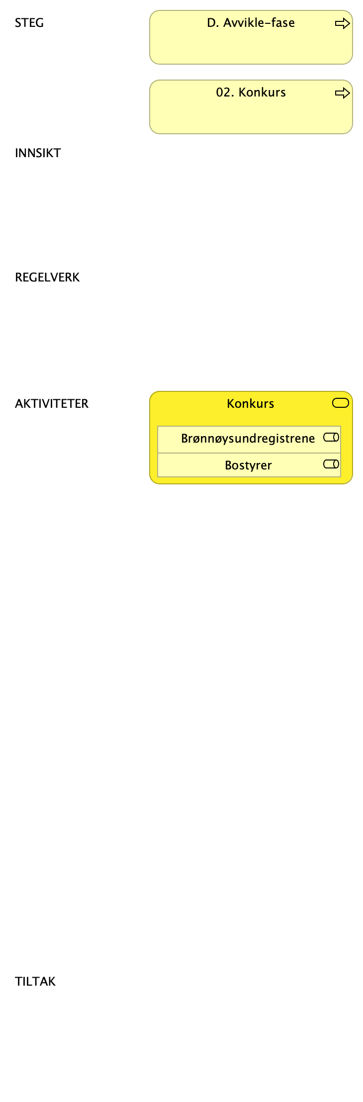 LH SDB - D - Avvikling Steg 02 konkurs