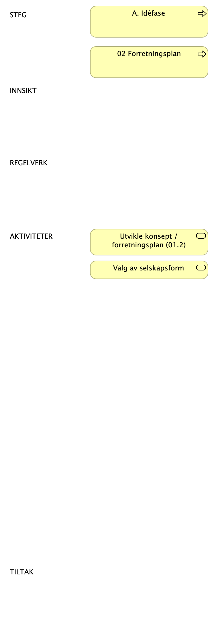 LH SDB - A - Idéfase Steg 02 forretningsplan