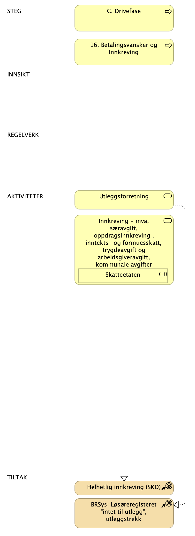 LH SDB - C - Drivefase Steg 16 betalingsvansker og innkreving
